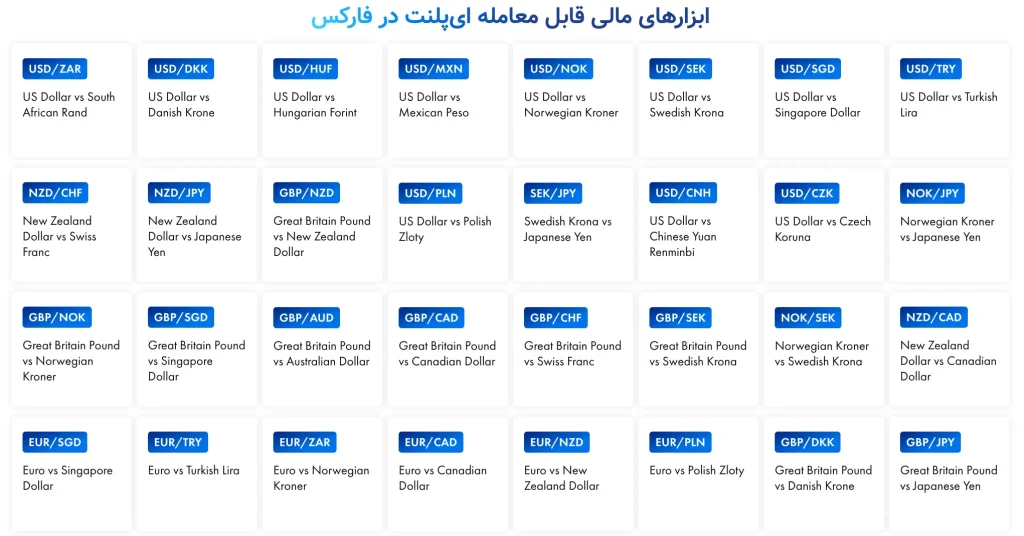 بررسی بروکر ای پلنت توسط میهن بروکر 