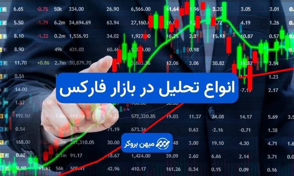 انواع تحلیل در بازار فارکس