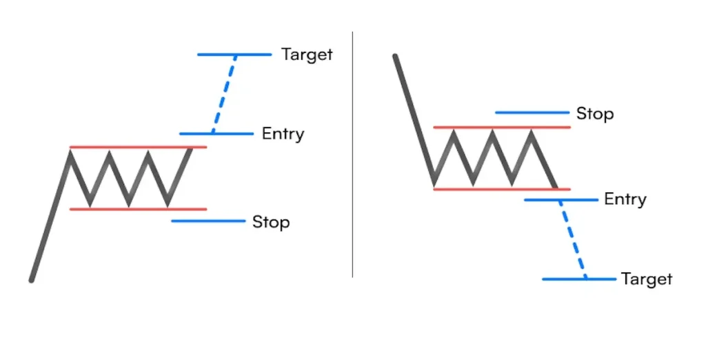 الگوی مستطیل (Rectangle)