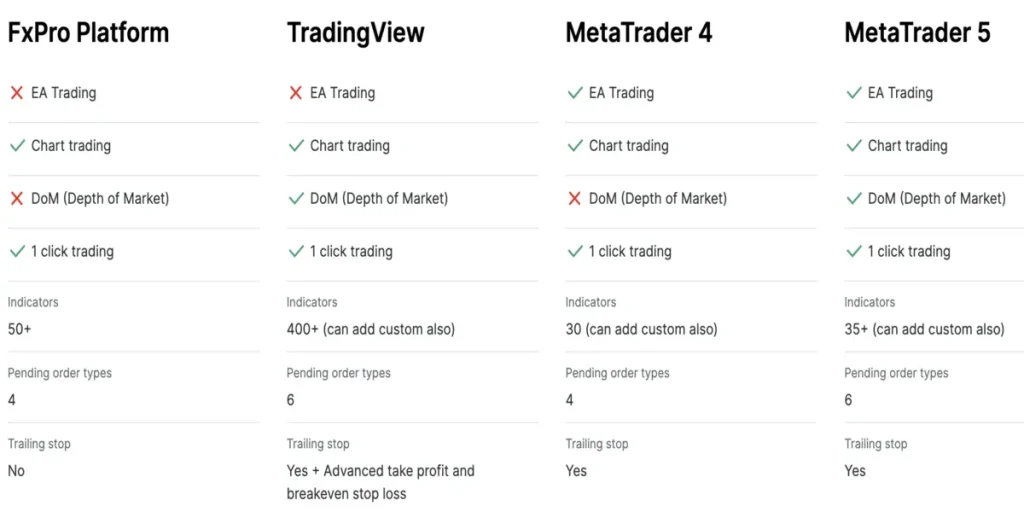 پلتفرم های معاملاتی FxPro